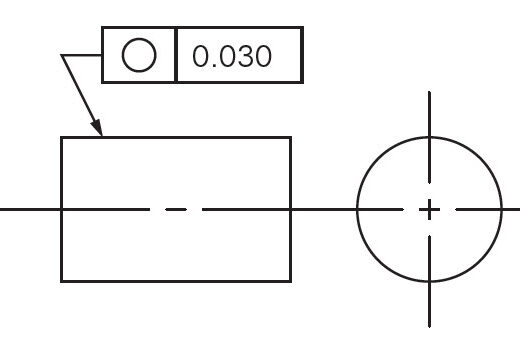 How to Measure Roundness