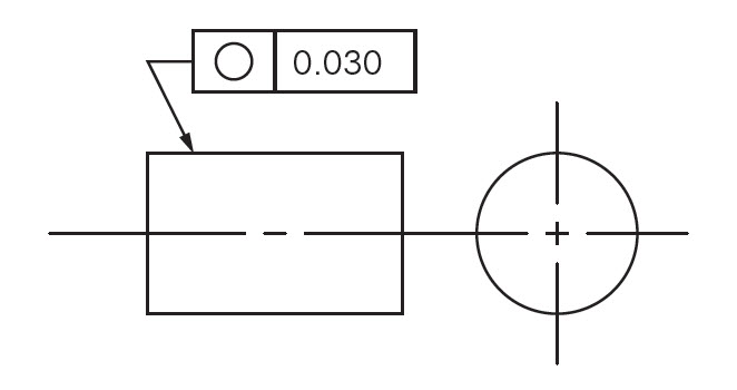 How to Measure Roundness