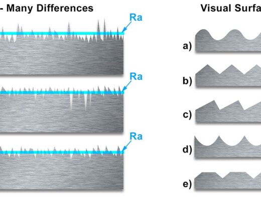 Ra or CLA Roughness measurement with a profilometer