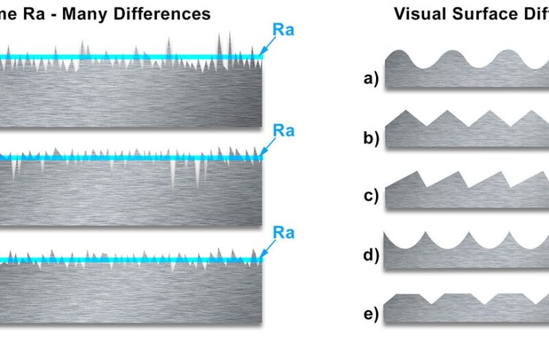 Ra or CLA Roughness measurement with a profilometer