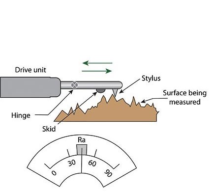 Skided Probe Stylus