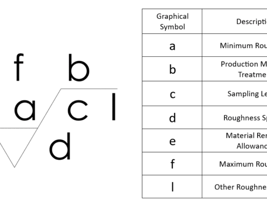 GD&T Symbol for Surface Roughness