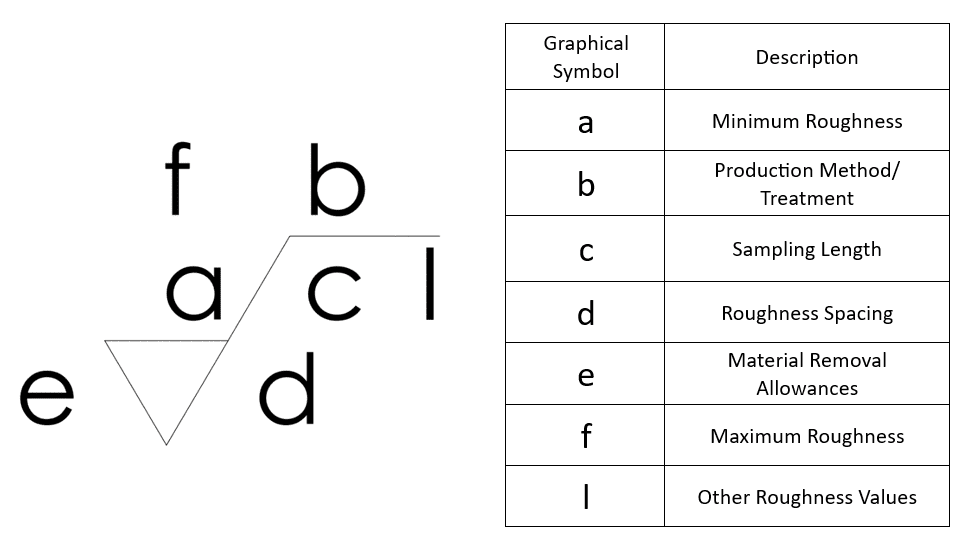 2024 Guide to Surface Roughness Checkers - Major Gage