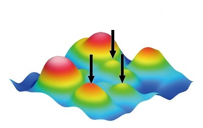 How does White Light Interferometry Work?