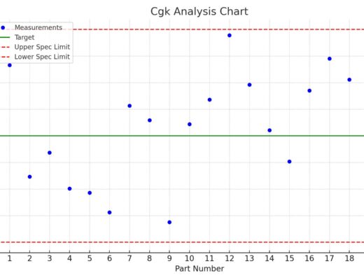 cg and cgk analysis